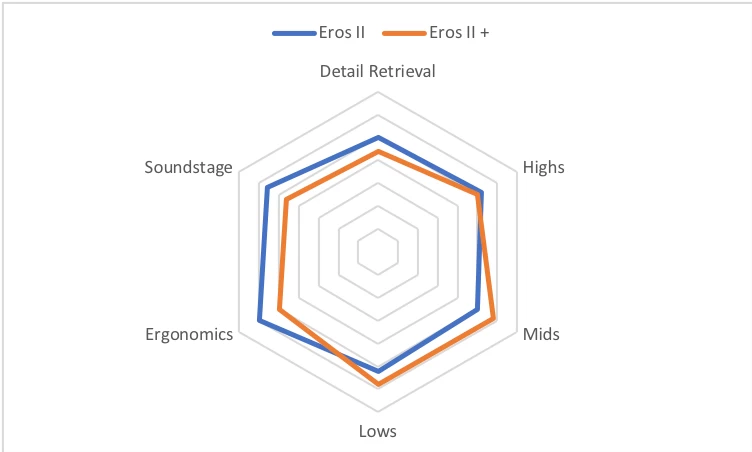 Effect Audio Eros II+ Silver/Copper Hybrid IEM Cable - Image 2