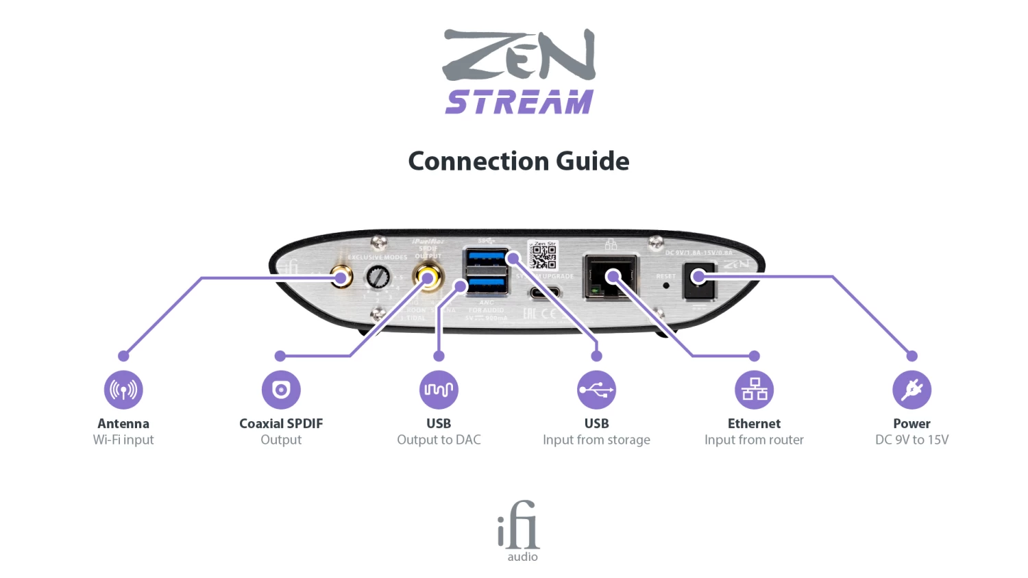 IFI Zen Stream - Image 5