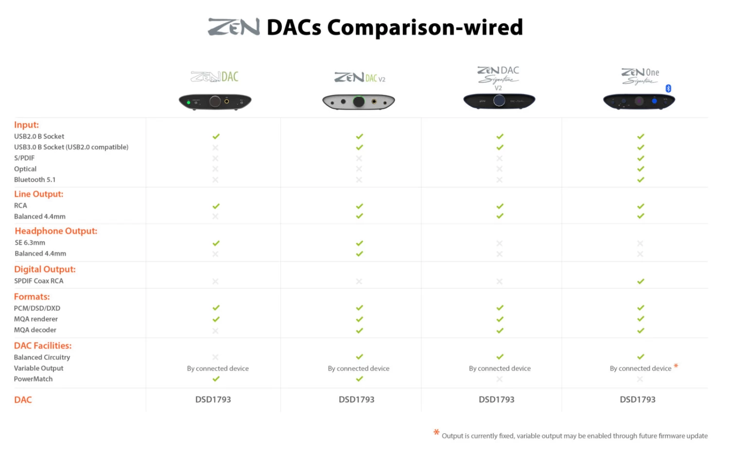 IFi Zen Dac V2 Headphone DAC/AMP - Image 3
